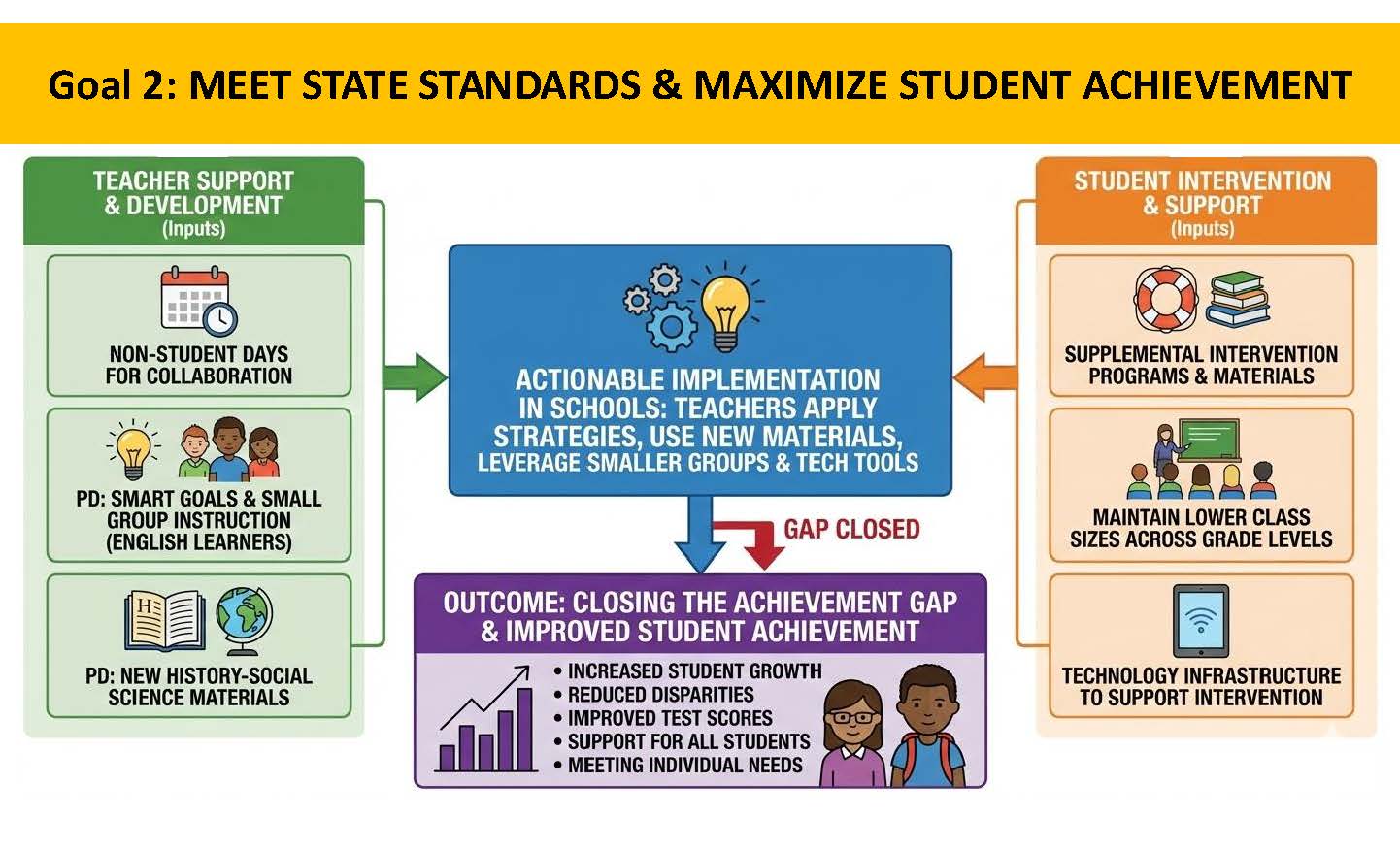 LCAP GOALS POSTERS_Page_2.jpg